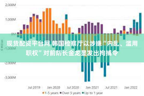 现货配资平台网 韩国检察厅以涉嫌“内乱、滥用职权”对前防长金龙显发出拘捕令