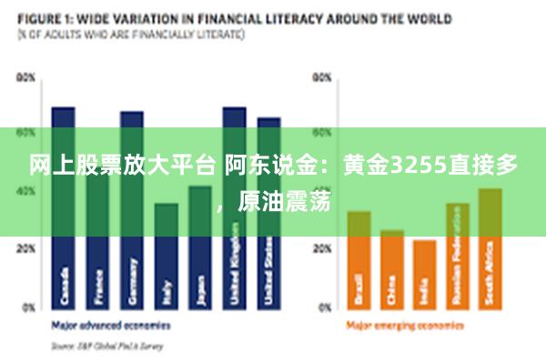 网上股票放大平台 阿东说金：黄金3255直接多，原油震荡