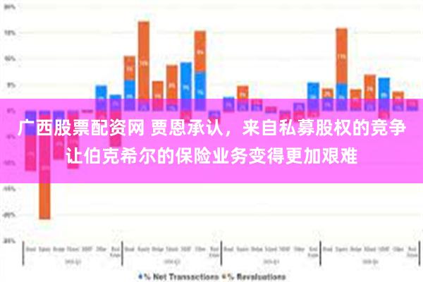 广西股票配资网 贾恩承认，来自私募股权的竞争让伯克希尔的保险业务变得更加艰难