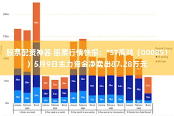 股票配资神器 股票行情快报：*ST高鸿（000851）5月9日主力资金净卖出87.28万元